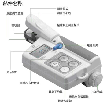 SPAD-205葉綠素儀技術(shù)參數